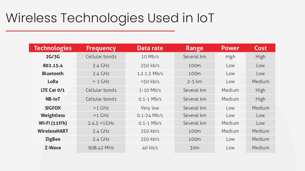 radio-frequencies-for-iot-18-1024