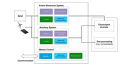 0222 Power semiconductor solutions Header Image 820x410