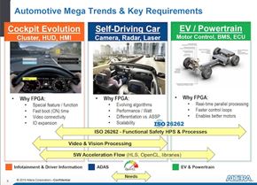 0116 Altera Automotive Trends In Article 2