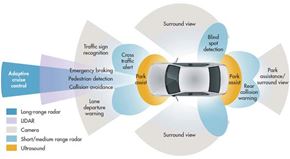 0116 Automotive Altera Functionality