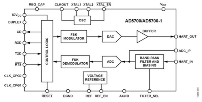 AD5700 Block Diagram