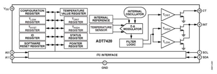 ADT7420 Block Diagram
