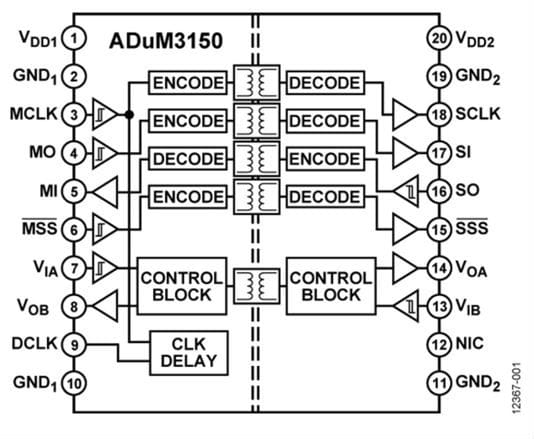 ADuM3150 Block Diagram