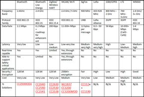 0315 TI Wireless Industrial Article Image 1 EN