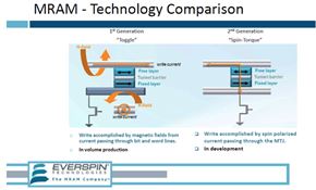 0316 MRAM Comparison