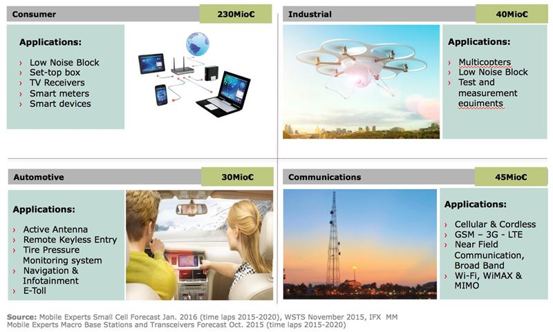 0317 Selecting RF Discretes Image 1