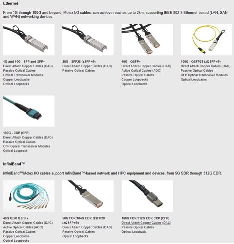 0318-Achieving-Economical-and-Seamless-Data-Center-Connectivity-with-Direct-Attach-Cables-fig2