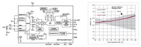 0516 ADI ADC Requirements Image 1