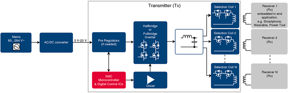 0517 Wireless Charging for Consumer Applications_image1
