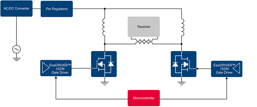 0517 Wireless Charging for Consumer Applications_image3_classE