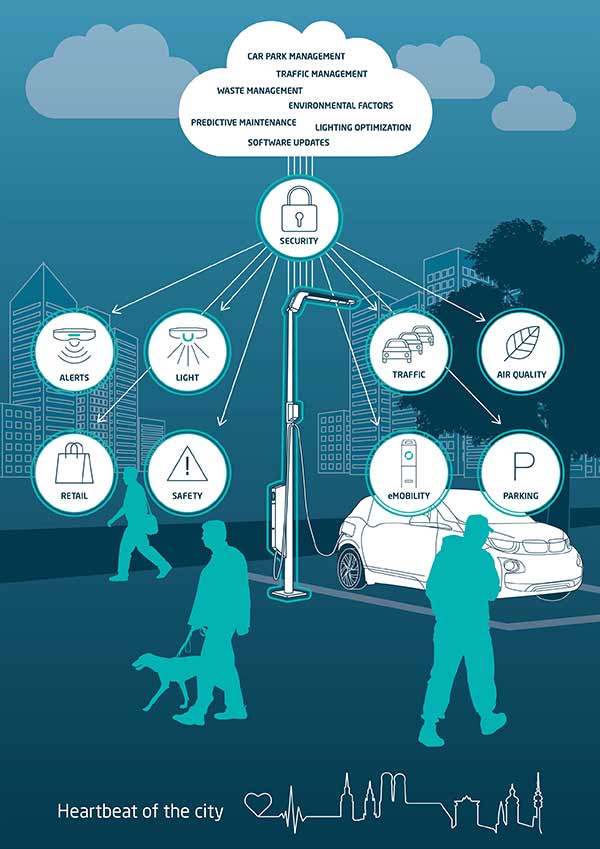 0518-Shining-a-Light-on-Smart-City-Infrastructure-02