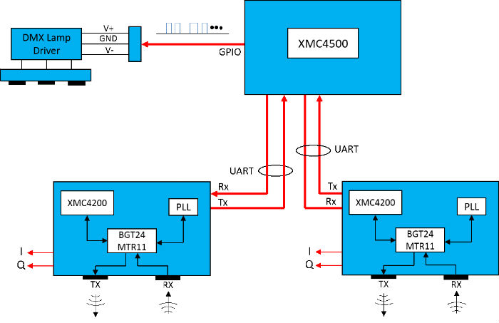 0518_radar_solutions_fig_2