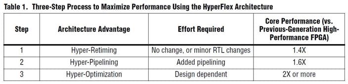 0616 Altera Hyperplex image 2