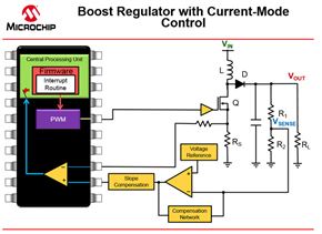 0616 Microcontroller Expanding the usefulness of 8 bit Microcontrollers_Image 2