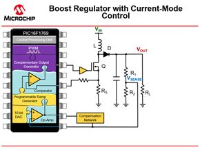 0616 Microcontroller Expanding the usefulness of 8 bit Microcontrollers_Image 3