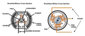 0716 correct motor comparison