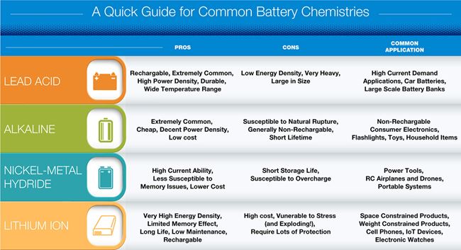 0717 Battery Chemistry Comparison Chart