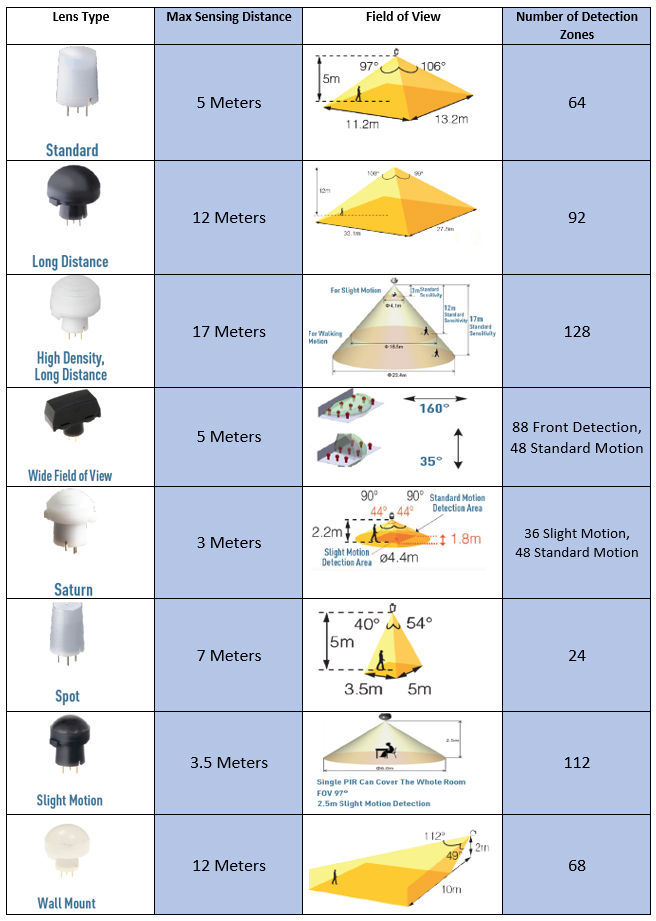 0718_panasonic_lighting_control_figure_1