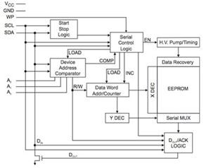 0815 Atmel AT24C32E SSHM B Serial EEPROM secondary