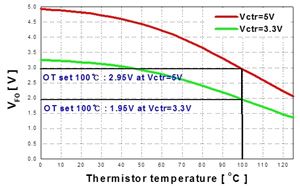 0817 Infineon_PFCInverter IPM_Figure 10
