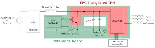 0817 Infineon_PFCInverter IPM_Figure 11a