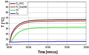 0817 Infineon_PFCInverter IPM_Figure 12b