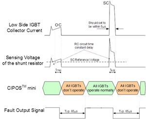 0817 Infineon_PFCInverter IPM_Figure 7