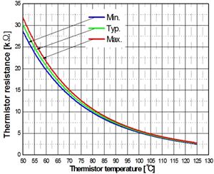 0817 Infineon_PFCInverter IPM_Figure 8