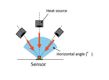 0818-Kemet-Windowless-PIR-Sensor-img1