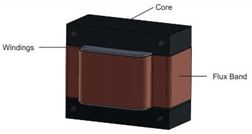 0818_II_bel-groups-signal-transformer-understanding-power-transformer-electromagnetic-interference