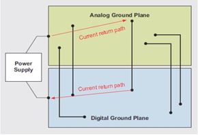 0916 mixed signal grounding figure 1