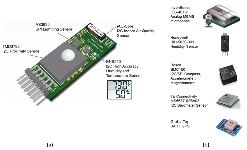 0916 Renesas IoT Enabler Image 3