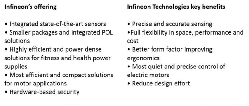 0917 v2 nfineon_precise solutions fitness health_image1-min