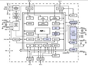 102015 AVR Microcontrollers for High Performance and Power Efficient 8 Bit Processing In Article 3