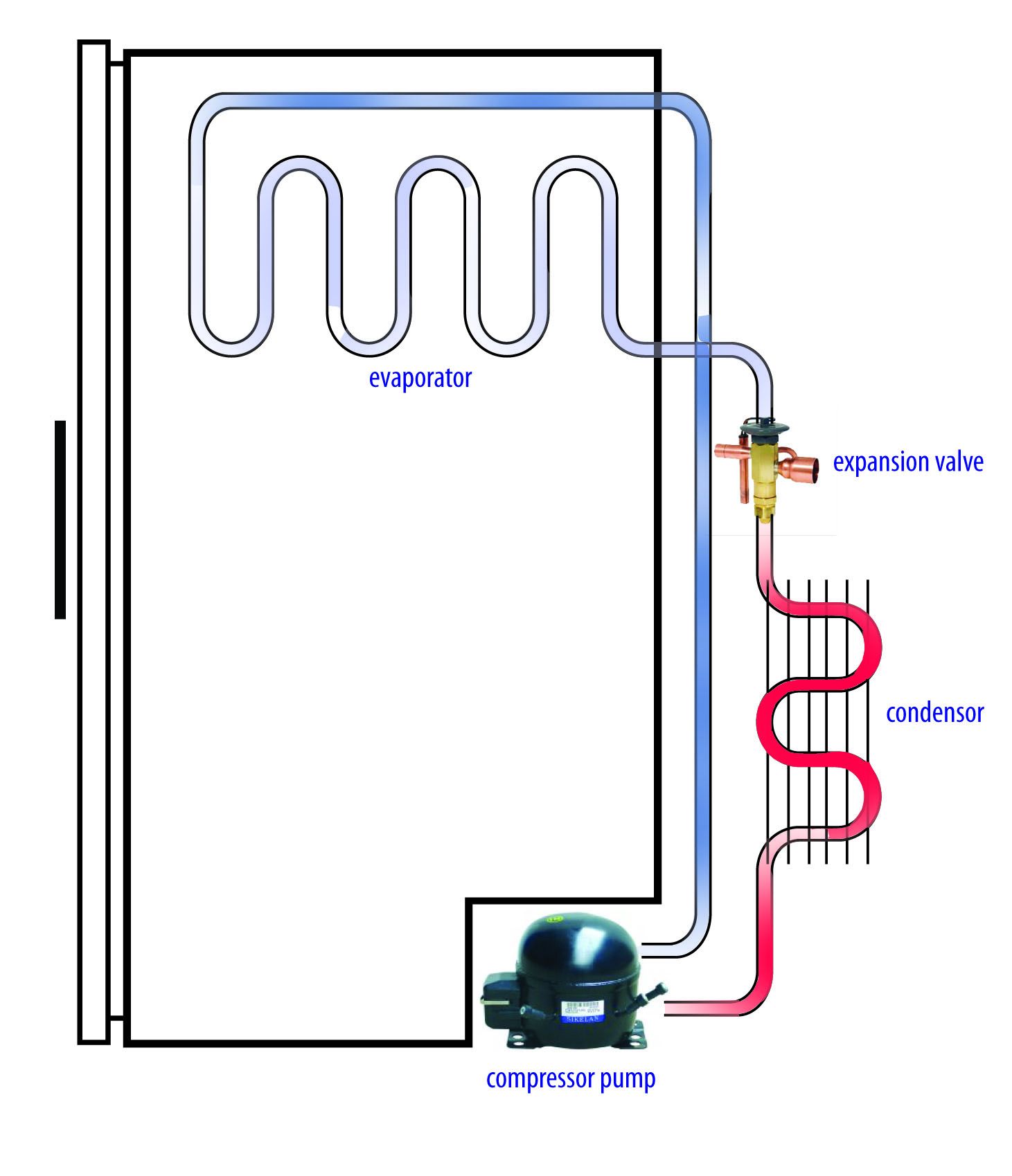 1115 Heat Pumps Cool Mobile Devices and Distribute Heat within Spacecraft In Article 1