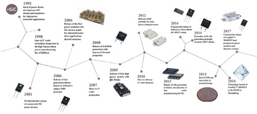 1117 Infineon_CoolSiC_Revolution_to_rely_on_secondary_5