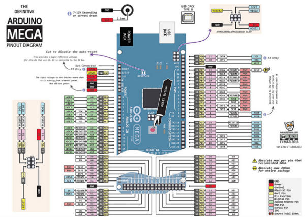 Arduino_Mega_2560_Pinout