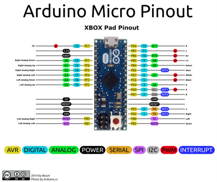 Arduino_Micro_Pinout