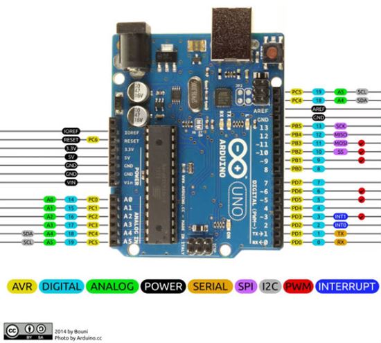 1117_arduino_uno
