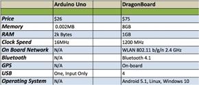 1215 Beyond the Arduino In Article 1 Good