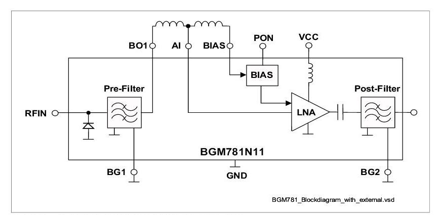 1215 RF Amplifiers Provide Gain Buffering Drive for Fragile Signals In Article2