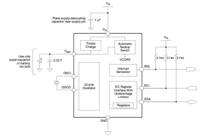 1215 RTC Real Time Clocks Never Sleep In Article 1
