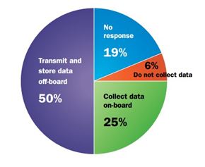 1215 The Connected Vehicle Nears Introduction In Article 2