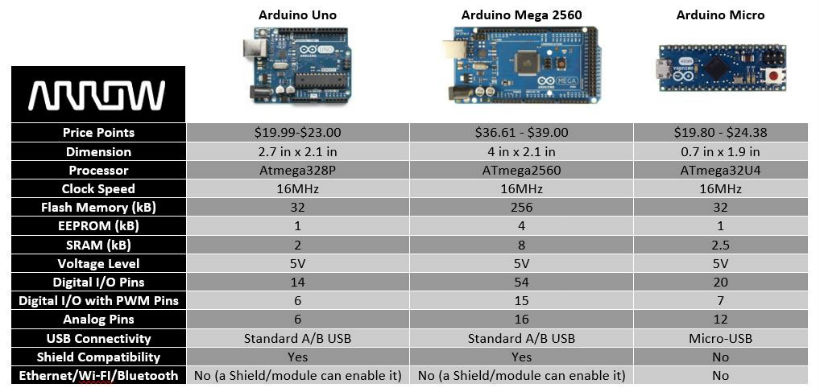 Arduino Comparison Chart