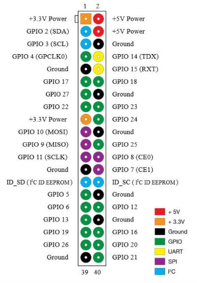 rasperry_pi_3_raspberry_pi_zero_w2_gpio_pinout