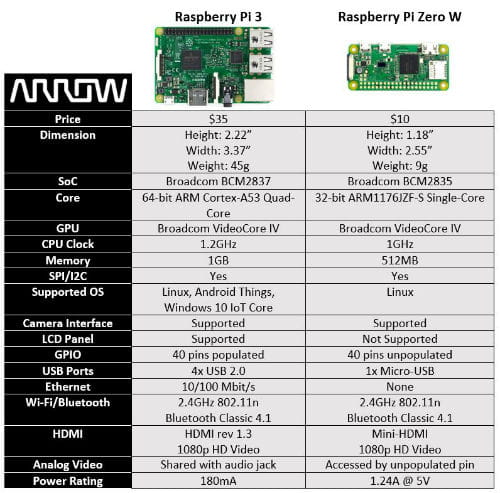 Rp3_RpZW_Comparison_Chart