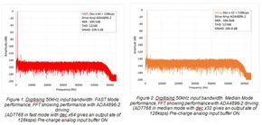 ADI Deliver High Performance Measurements _Image 1
