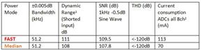 ADI Deliver High Performance Measurements _Image 2