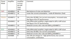 ADI Deliver High Performance Measurements _Image 4