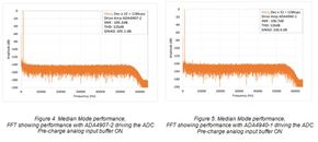 ADI Deliver High Performance Measurements _Image 5